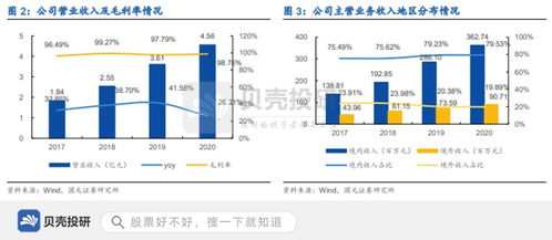 手握核心技術(shù)，供貨華為 中望軟件實(shí)現(xiàn)軟件銷(xiāo)售快速成長(zhǎng)