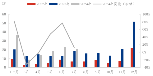 光伏政策利好持續(xù)釋放，設備迭代升級成行業(yè)核心驅(qū)動力